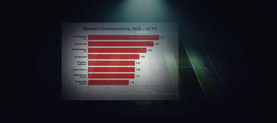 Ligapuls: Women's Championship, 2025