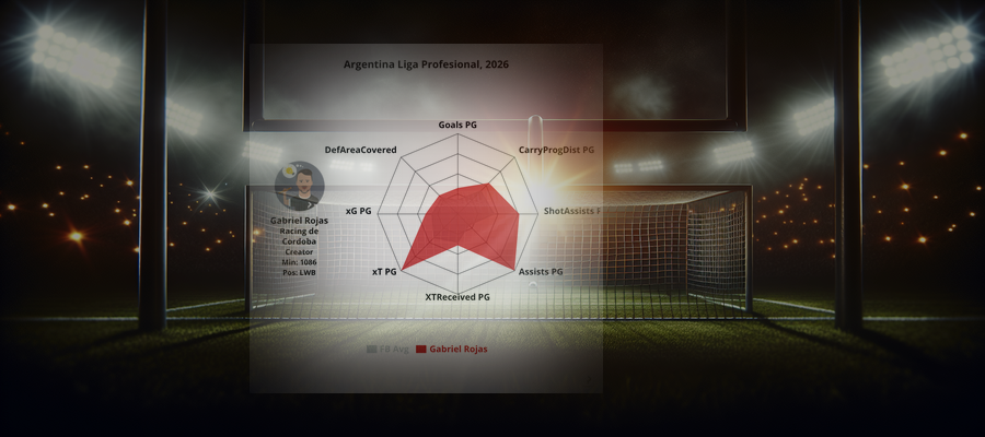 Player Profile: Gabriel Rojas (Racing de Cordoba)