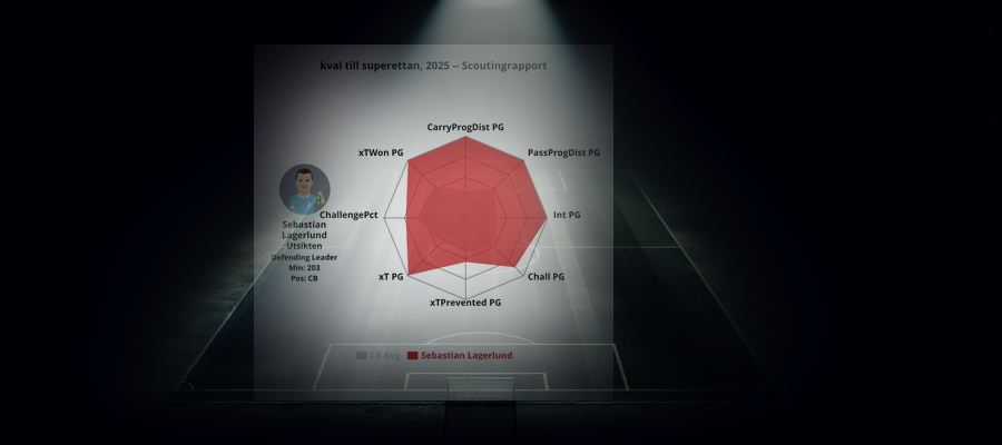 Scouting Report: Sebastian Lagerlund (Utsikten)