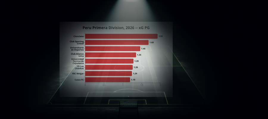 Ligapuls: Peru Primera Division, 2026