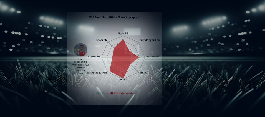 Scoutingrapport: Liam Mackenzie (Whitecaps FC 2)