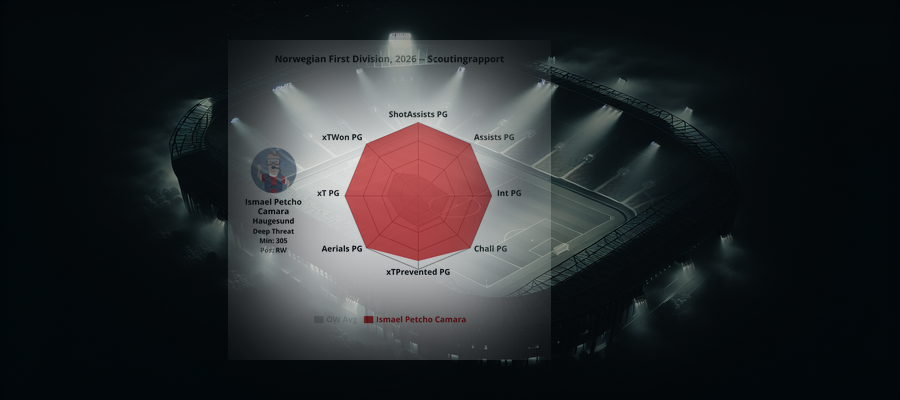 Scouting Report: Ismael Petcho Camara (Haugesund)