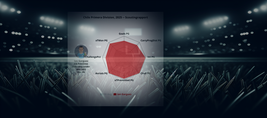Scouting Report: Ian Garguez (CD Palestino)