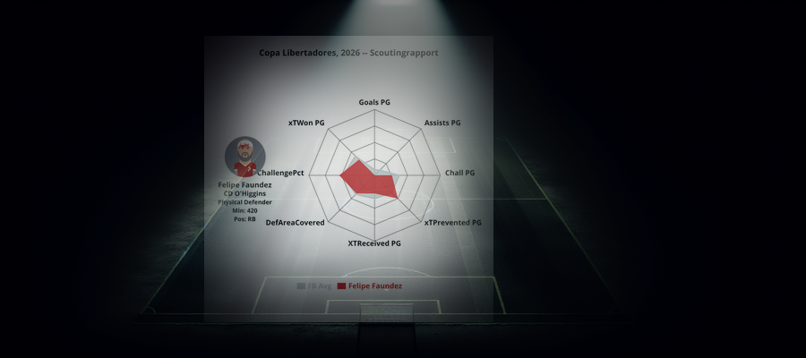 Scoutingrapport: Felipe Faundez (CD O'Higgins)