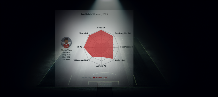 Player Profile: Alieke Tuin (Twente)