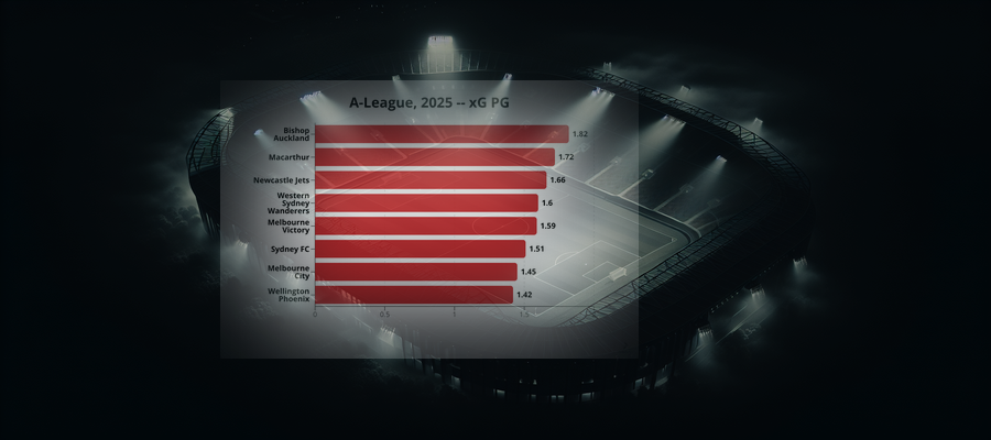 Ligapuls: A-League, 2025