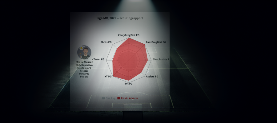 Scouting Report: Efrain Alvarez (Club Deportivo Guadalajara)