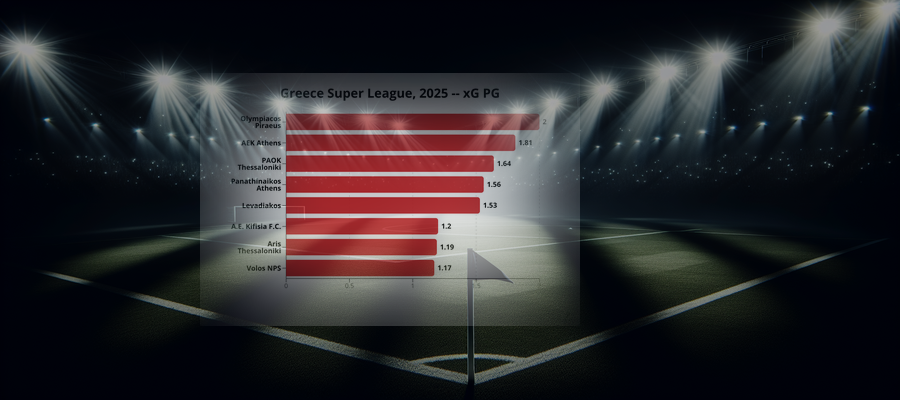 Ligapuls: Greece Super League, 2025