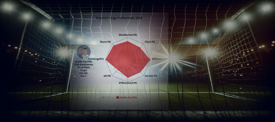 Player Profile: Guido Carrillo (Club Estudiantes de La Plata)