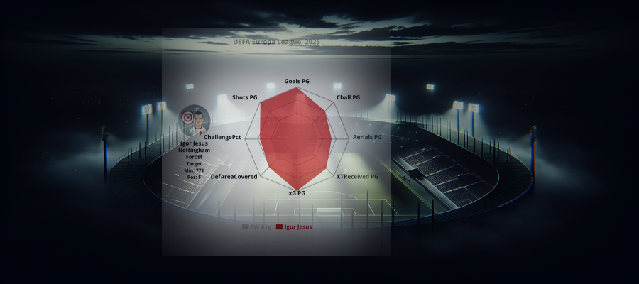 Player Profile: Igor Jesus (Nottingham Forest)