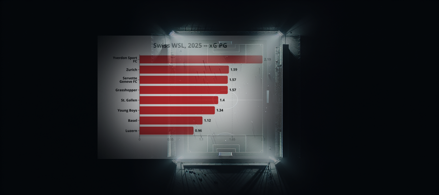 League Pulse: Swiss WSL, 2025