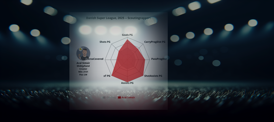 Scoutingrapport: Aral Simsir (Midtjylland)
