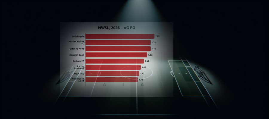 Ligapuls: NWSL, 2026