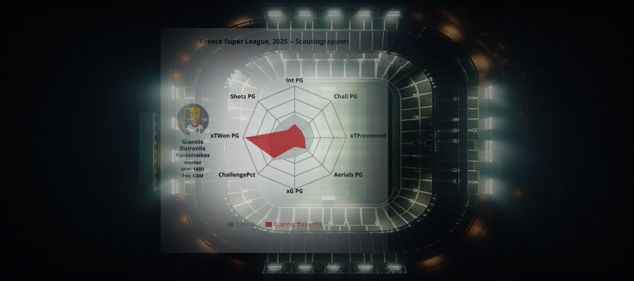 Scouting Report: Giannis Doiranlis (Panserraikos)