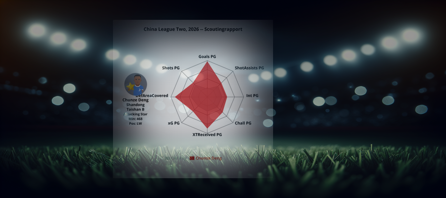 Scouting Report: Chunze Deng (Shandong Taishan B)