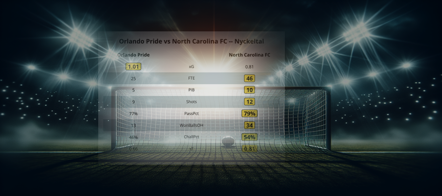 Orlando Pride 1 - 0 North Carolina FC