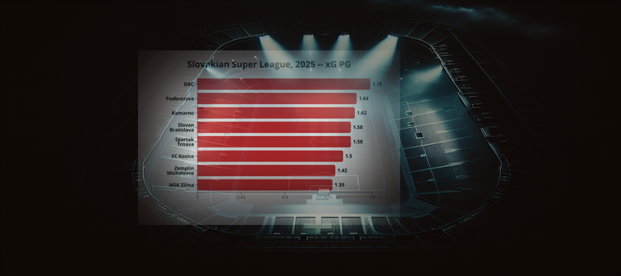 League Pulse: Slovakian Super League, 2025