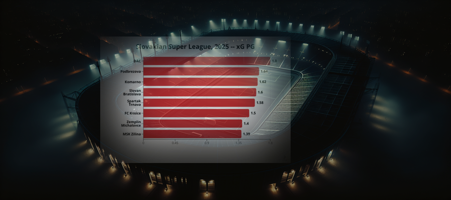 Ligapuls: Slovakian Super League, 2025