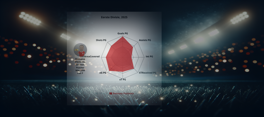 Player Profile: Romano Postema (Emmen)