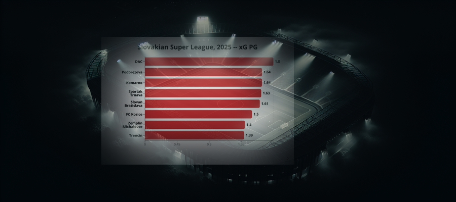 League Pulse: Slovakian Super League, 2025