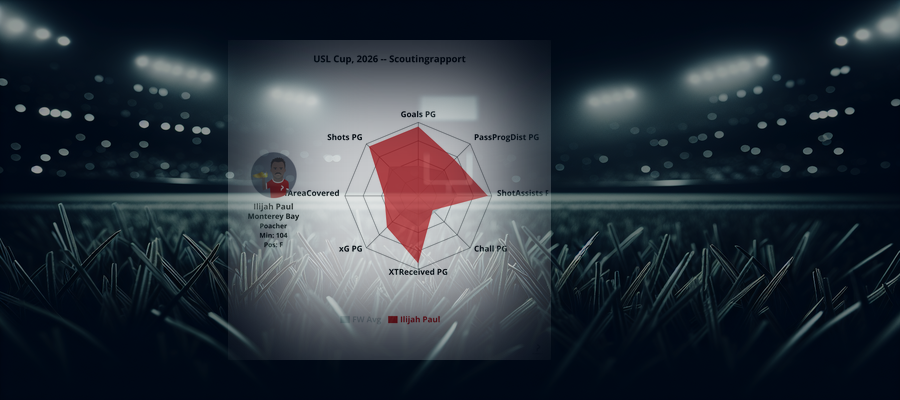 Scouting Report: Ilijah Paul (Monterey Bay)