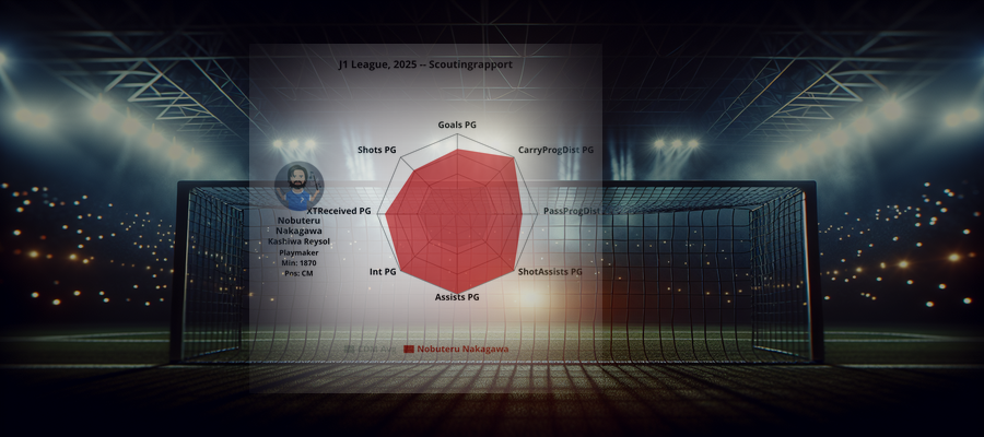 Scouting Report: Nobuteru Nakagawa (Kashiwa Reysol)