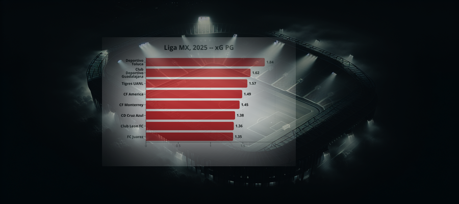 League Pulse: Liga MX, 2025