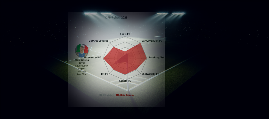 Player Profile: Aleix Garcia (Bayer Leverkusen)