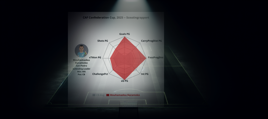 Scouting Report: Mouhamadou Karamoko (San-Pedro)