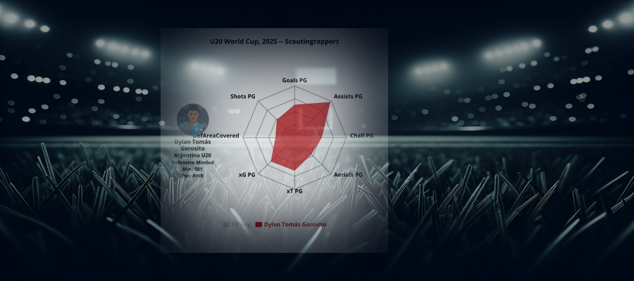 Scouting Report: Dylan Tomás Gorosito (Argentina U20)