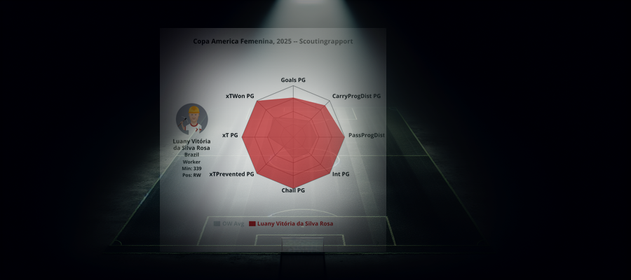 Scouting Report: Luany Vitória da Silva Rosa (Brazil)