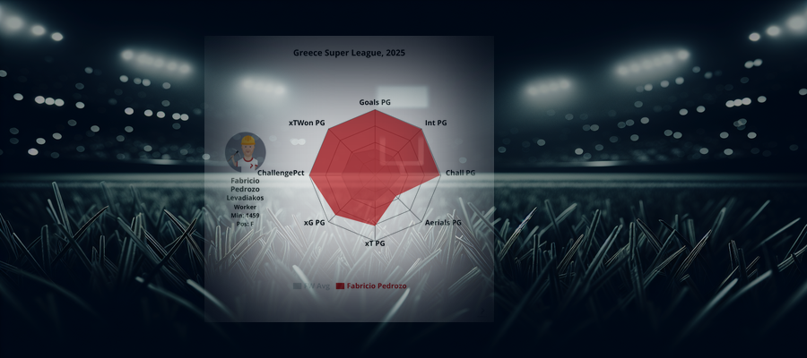 Player Profile: Fabricio Pedrozo (Levadiakos)