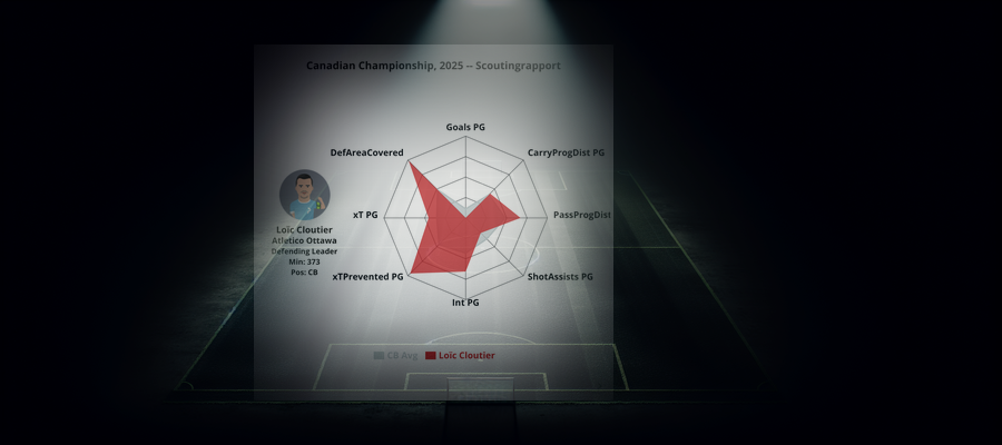 Scoutingrapport: Loïc Cloutier (Atletico Ottawa)
