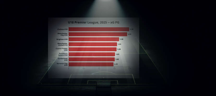 Ligapuls: U18 Premier League, 2025