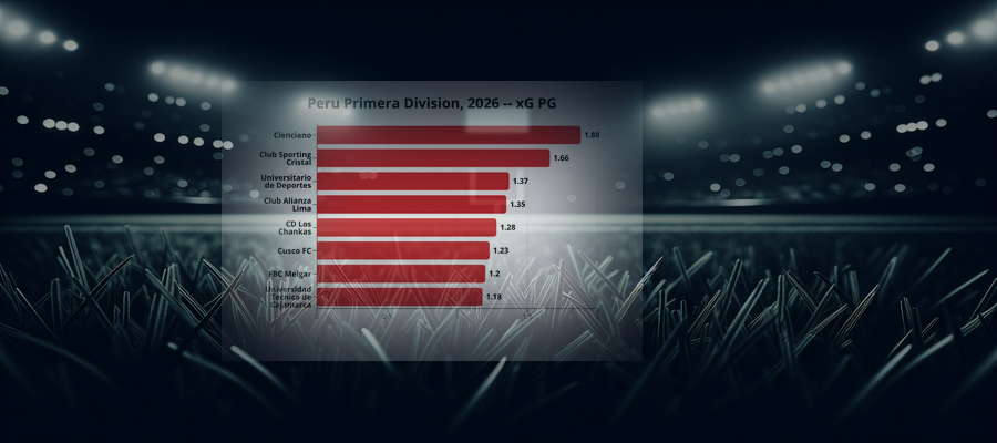 Ligapuls: Peru Primera Division, 2026