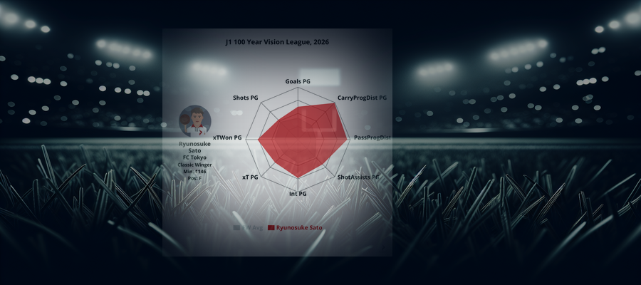 Player Profile: Ryunosuke Sato (FC Tokyo)