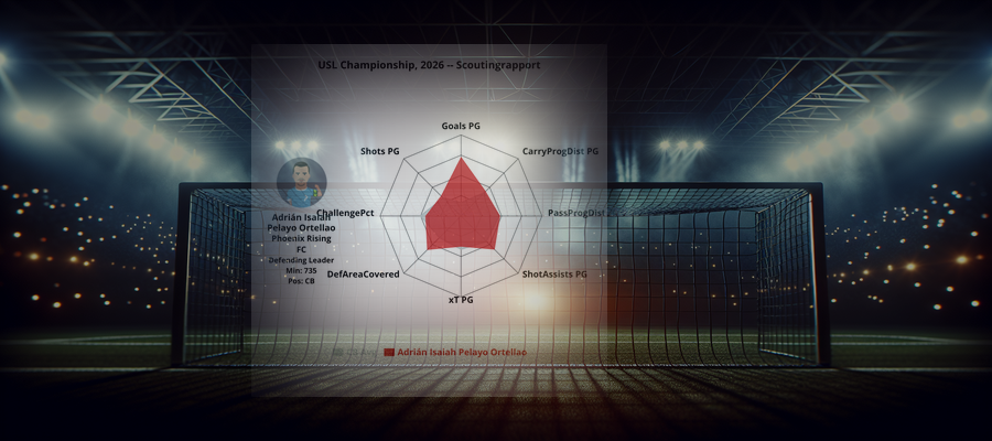 Scouting Report: Adrián Isaiah Pelayo Ortellao (Phoenix Rising FC)