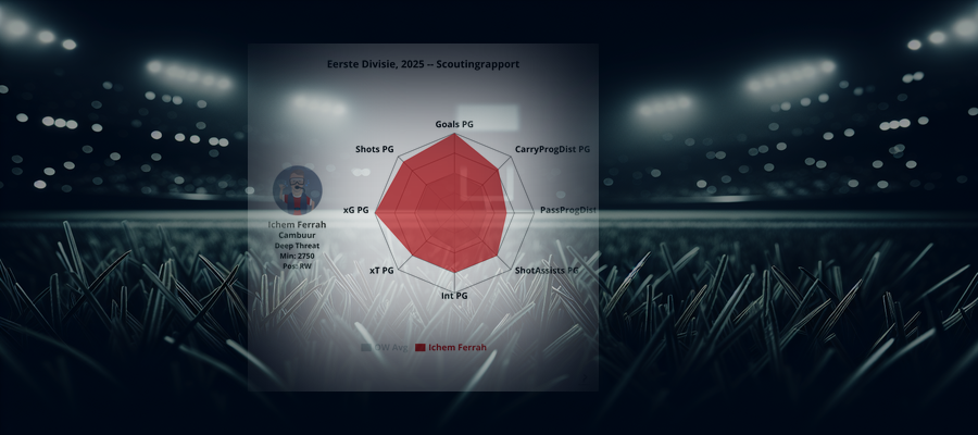 Scouting Report: Ichem Ferrah (Cambuur)