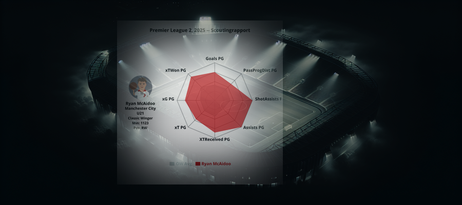 Scouting Report: Ryan McAidoo (Manchester City U21)