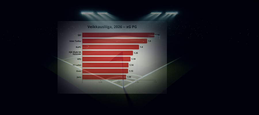 League Pulse: Veikkausliiga, 2026