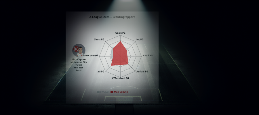 Scouting Report: Max Caputo (Melbourne City)