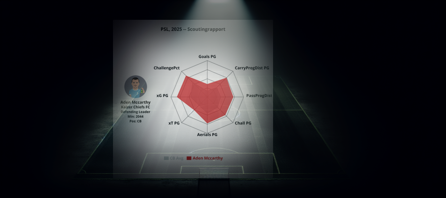 Scoutingrapport: Aden Mccarthy (Kaizer Chiefs FC)