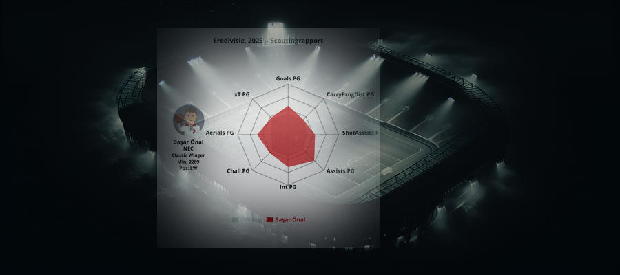 Scouting Report: Başar Önal (NEC)