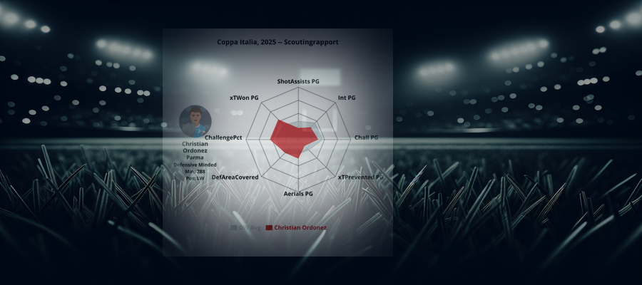 Scoutingrapport: Christian Ordonez (Parma)