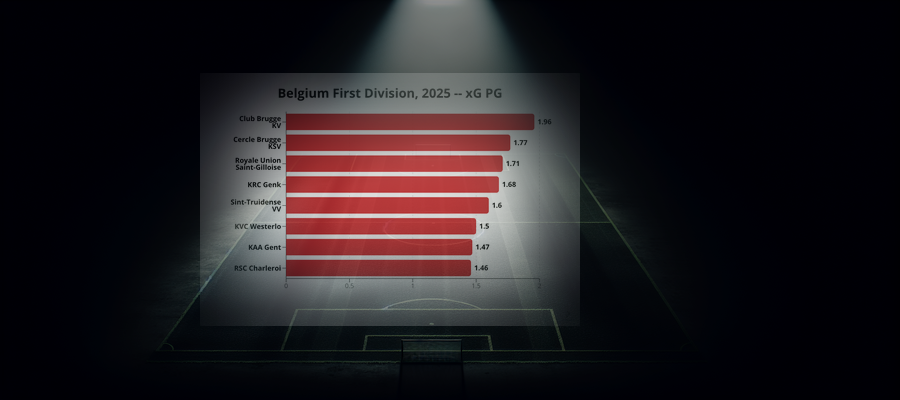 Ligapuls: Belgium First Division, 2025