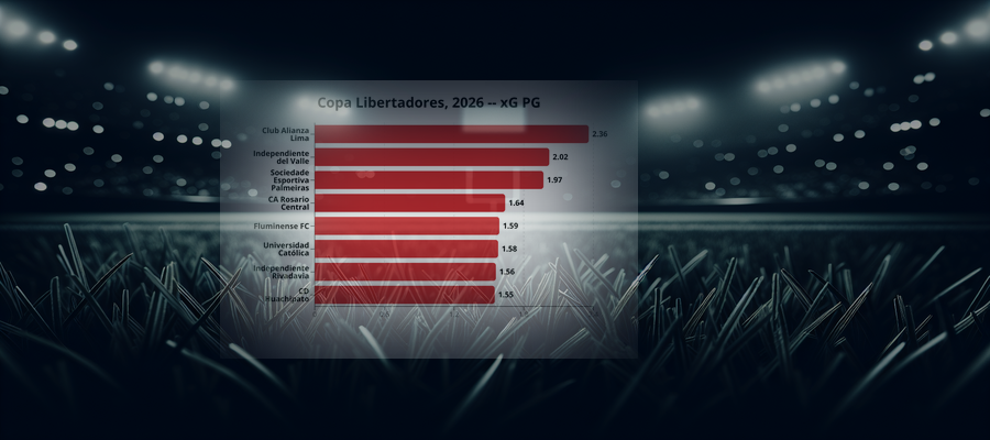 Ligapuls: Copa Libertadores, 2026