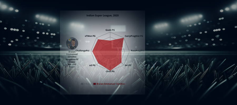 Player Profile: Braian Emmanuel Sánchez (Bengaluru FC)