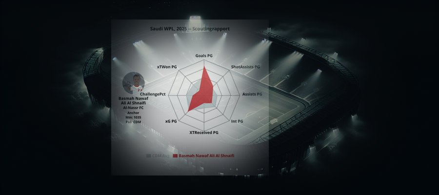 Scouting Report: Basmah Nawaf Ali Al Shnaifi (Al-Nassr FC)