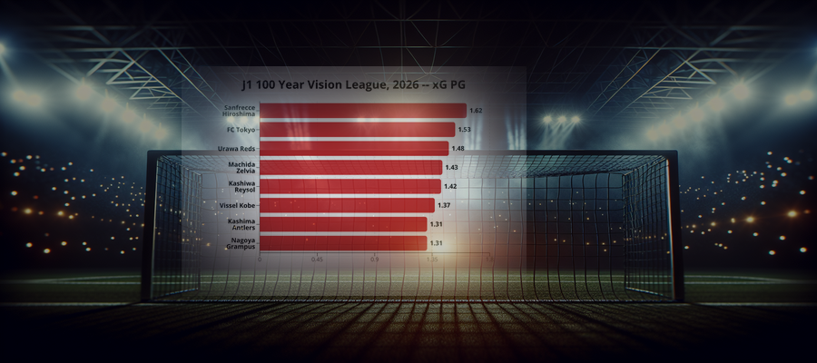 Ligapuls: J1 100 Year Vision League, 2026