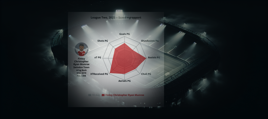Scoutingrapport: Finley Christopher Ryan Munroe (Swindon Town)